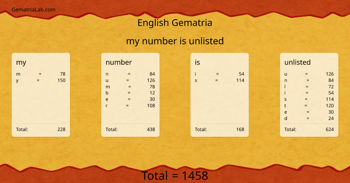 my number is unlisted in english Gematria